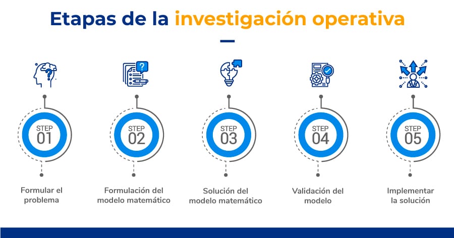 INVESTIGACIÓN DE OPERACIONES -E- (Ingro. José Milton Sandoval Palacios)